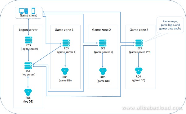 How To Set Up A Firewall On A Linux Server