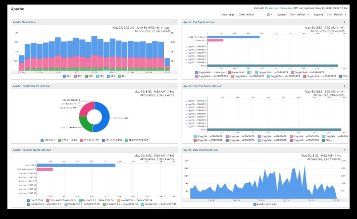 Understanding Litespeed: A Comparison With Apache And Nginx